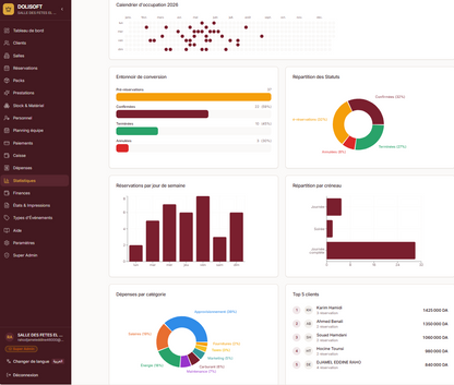 DOLISOFT — Le logiciel de Gestion des salles des fêtes