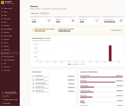 DOLISOFT — Le logiciel de Gestion des salles des fêtes